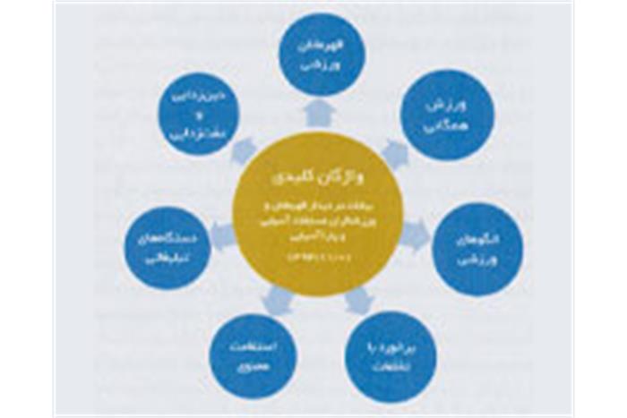 کلمات کلیدی در بیانات مقام معظم رهبری به ورزشکاران آسیایی و پاراآسیایی